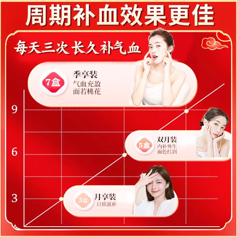 [药王孙真人]八珍丸(浓缩丸) 200丸 1盒装 补气血女补气养血提高免疫力睡眠养生女性气血不足改善面色发黄的中成药 建议多盒