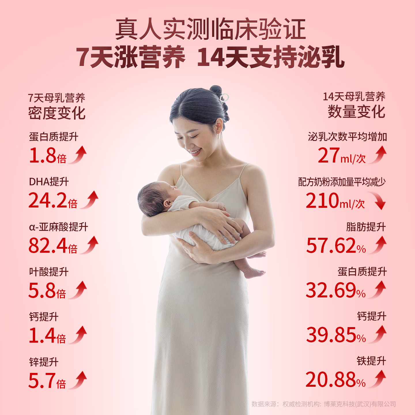 美好蕴育乳母营养包润康2段哺乳期钙α亚麻酸dha妈妈母乳维生素产后营养 30天量