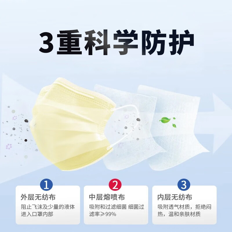 奇吉奥健一次性使用医用外科口罩防护甲流飞沫轻薄透气防晒灭菌型医院 灭菌级医用外科口罩【成人-黄】50片/盒（独立装）