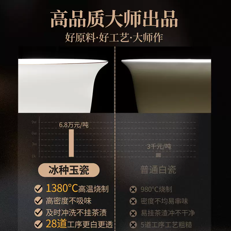 溥畔2026新款羊脂玉白瓷整套功夫茶具套装功夫泡茶壶茶杯 茶壶系列