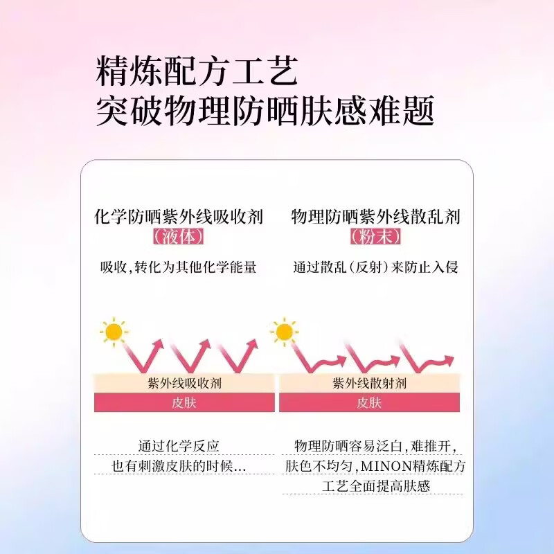蜜浓(MINON)纯物理养肤防晒隔离三合一保湿小雪糕防晒霜 80ml