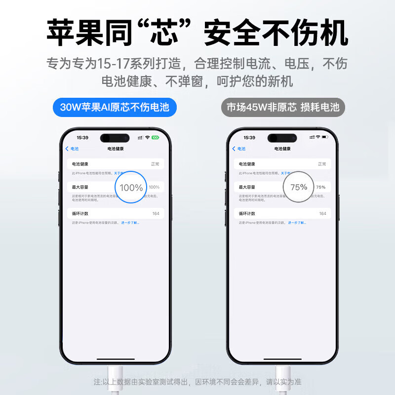 萨勒芬妮【3C认证丨安全快充】苹果17/16/15充电器数据线苹果PD快充头套装iPhone17Promax手机数据线 【苹果15-17】30W快充头+1米快充线套装 【新国标3C认证丨安全不伤机】