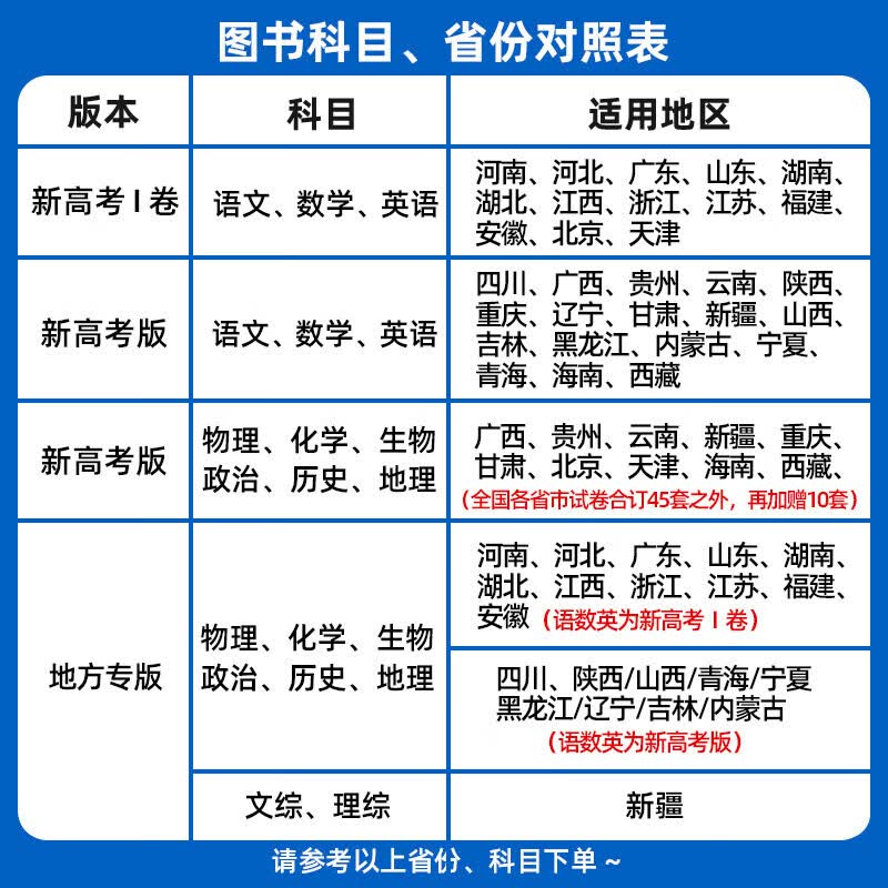天星教育金考卷45套【新高考+20省专版任选】天星教育2026高考金考卷高考45套高三冲刺模拟试卷汇编一轮复习 数学英语语文物理化学生物必刷卷高考真题模拟卷总复习 湖南省（新高考1卷+专版） 英语