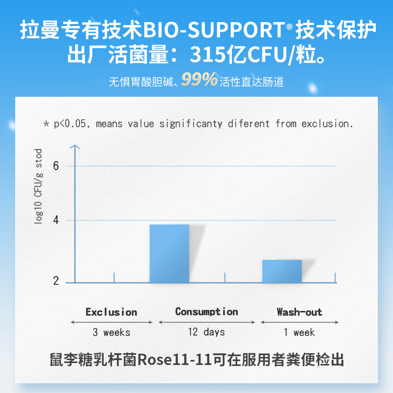 PROBACLAC拉曼成人加强型益生菌调理肠胃便秘脾胃虚弱加拿大进口 45粒*1瓶 【体验装】