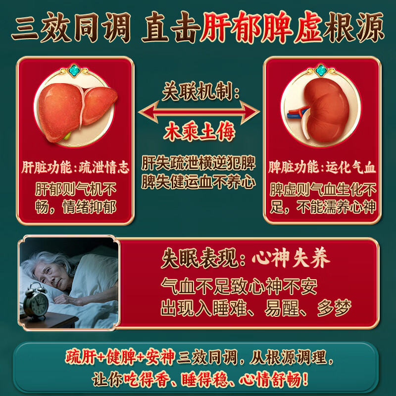 [润生乐寐]珍苓解郁胶囊 0.5g*12粒 3盒装 疏肝解郁健脾益气养血安神肝郁脾虚神经衰弱调理失眠多梦头晕乏力中成药otc 80%选低至66/盒