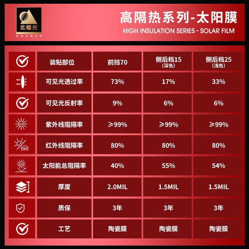 北極光汽車貼膜全車膜前擋風(fēng)玻璃防曬隔熱膜車窗貼膜隔熱膜隱私膜 高隔熱全車)高隱私_ 轎車適用_全車套裝