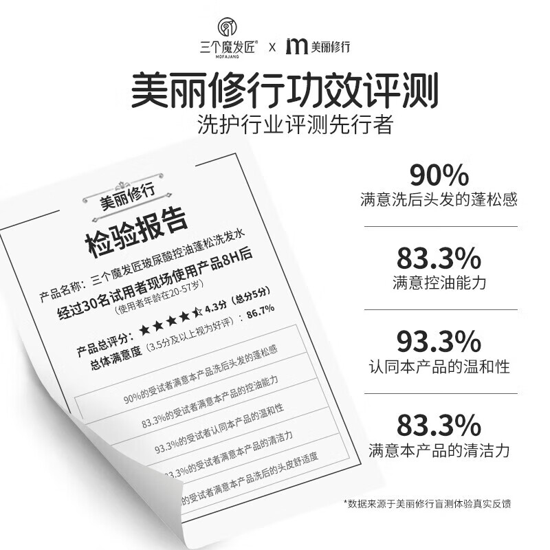 三个魔发匠玻尿酸洗发水控油蓬松洗发露氨基酸洗发露保湿留香洗头膏男女士 玻尿酸控油蓬松洗发水400ml