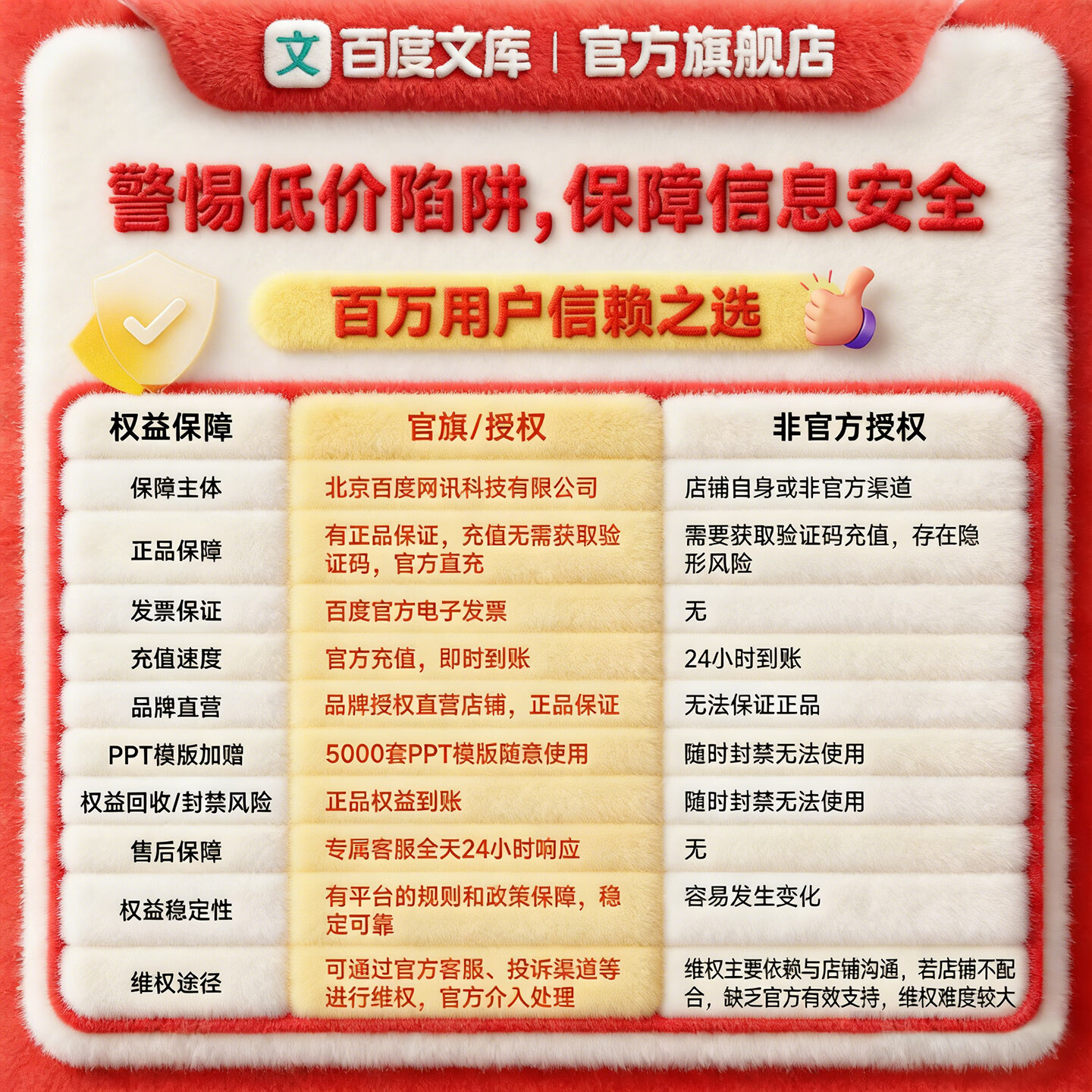 百度文库【年货节专享】百度文库会员年卡+京东PLUS会员年卡 【094】