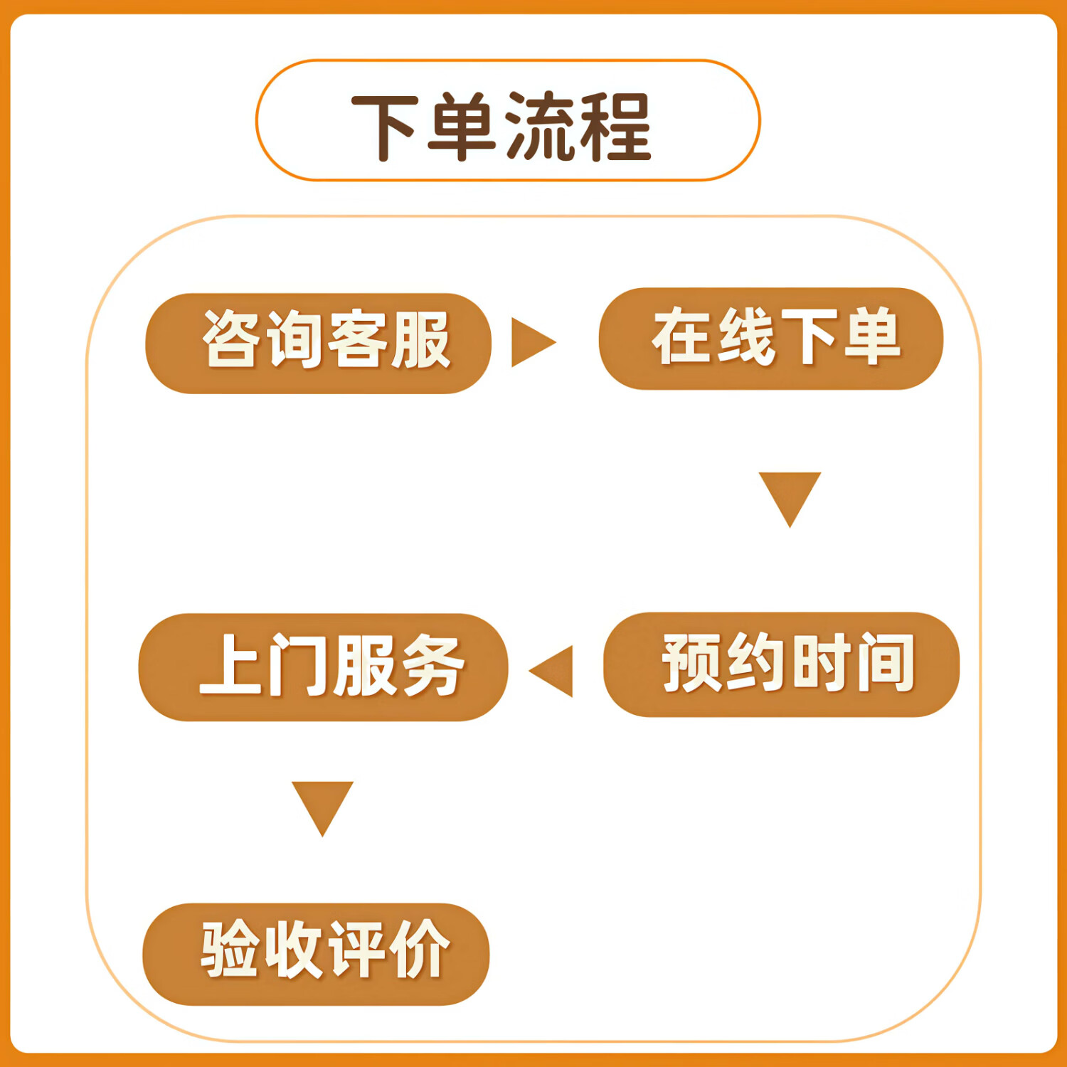 家政保洁服务 日常保洁 深度保洁 小时工 打扫卫生 钟点工 上门服务 擦室内玻璃 专业保洁清洁工同城保洁上门 2小时日常保洁服务