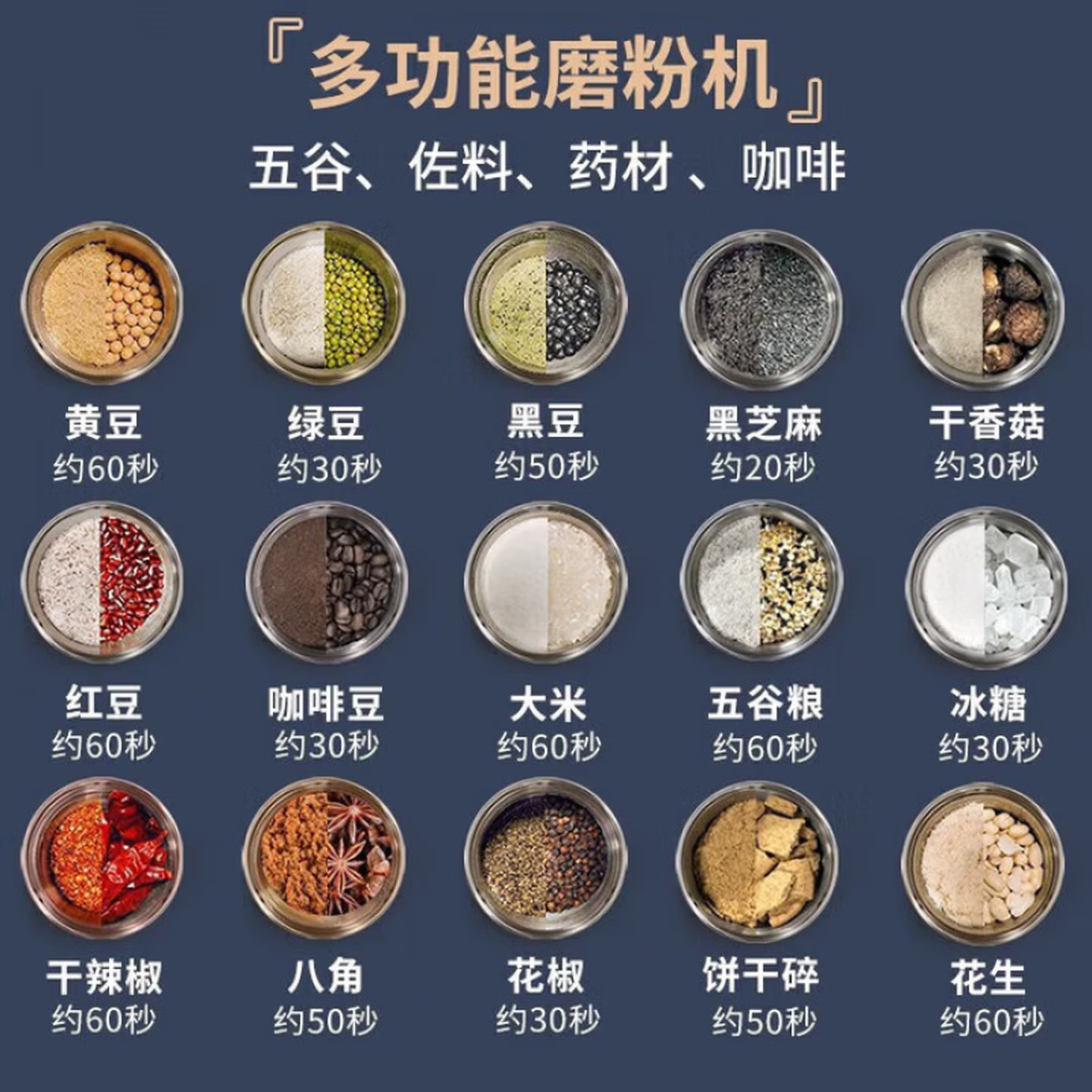 Lovefamily德国磨粉机研磨小型打粉磨面家用粉碎机中药五谷杂粮咖啡坚果超细 【豪华款】白色-铜机芯-精钢刀头（送5套）