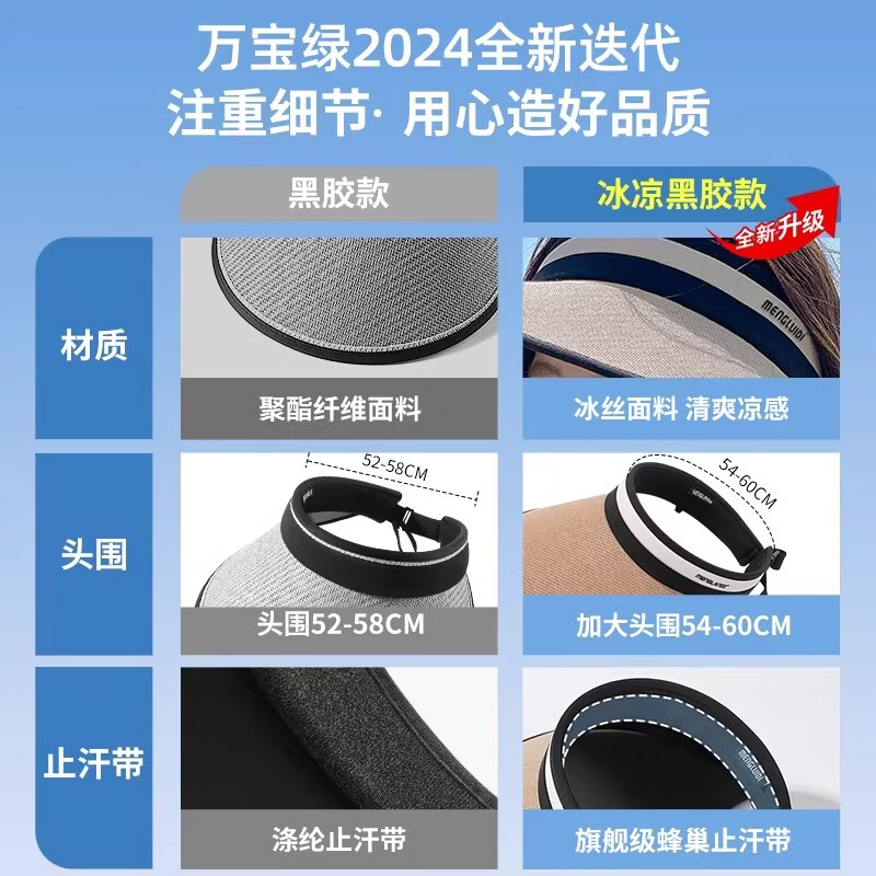 万宝绿户外遮阳草帽2026新款防晒帽子面罩女夏季防紫外线太阳凉帽大帽檐 【冰凉黑胶】卡其黑边款UPF50+