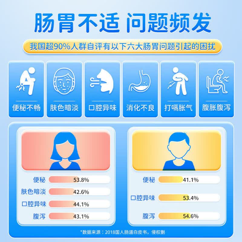 南京同仁堂益生菌成人调理肠胃增强免疫力调节肠道菌群肠胃益生菌便秘调理 【口腔异味】 40条*3盒