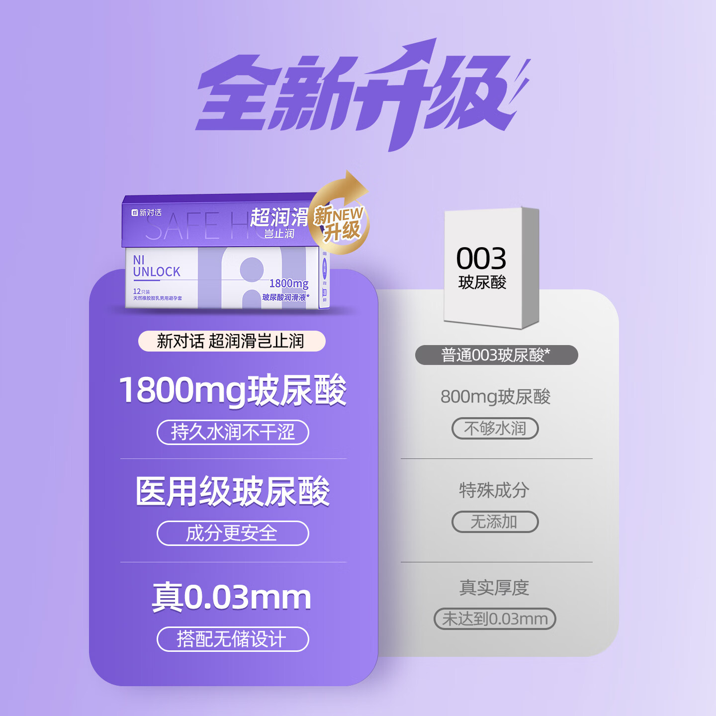NI新对话避孕套超润滑003无储玻尿酸润滑液安全套高潮正品女戴男用 特薄高性价比【共14只】特薄10+体验各1盒