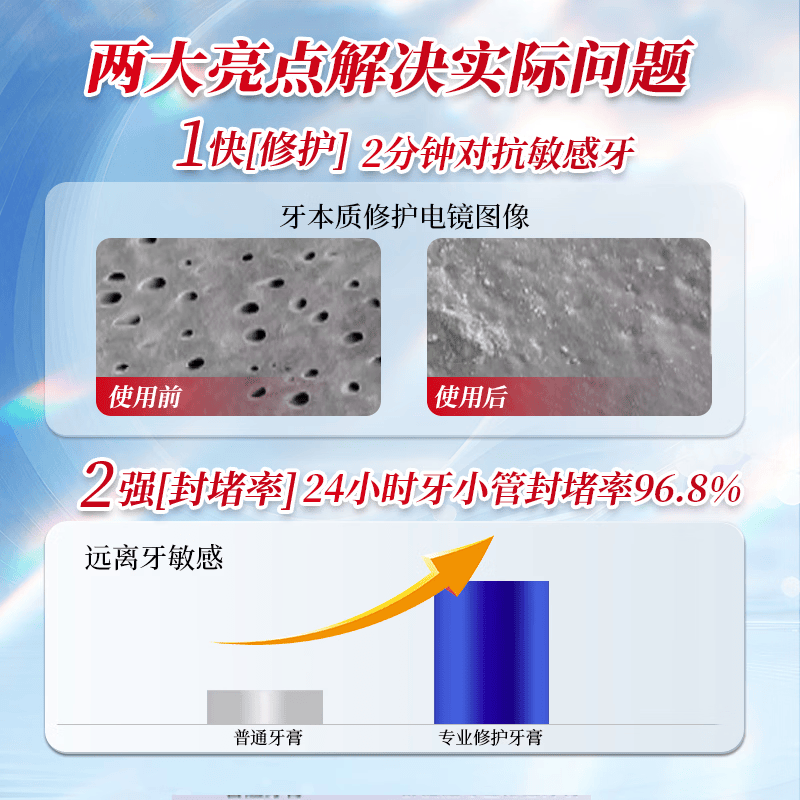 完好如初护龈健齿牙膏RegeSi磷硅酸钙牙本质敏感改善牙龈问题60g 2支装[赠旅行装15g牙膏1个] 60g/支