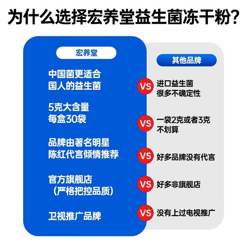 宏养堂电视同款正品30000亿益生菌冻干粉儿童成人中老年呵护 【30000亿专利菌种】箱装 150g*12盒
