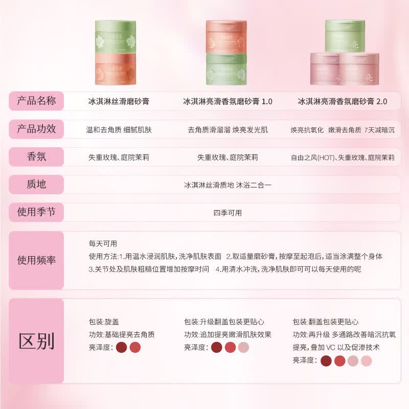 半亩花田磨砂膏去角质 冰淇淋果酸亮滑香氛沐浴露 沐浴磨砂二合一 磨砂膏 【失重玫瑰】磨砂膏250g