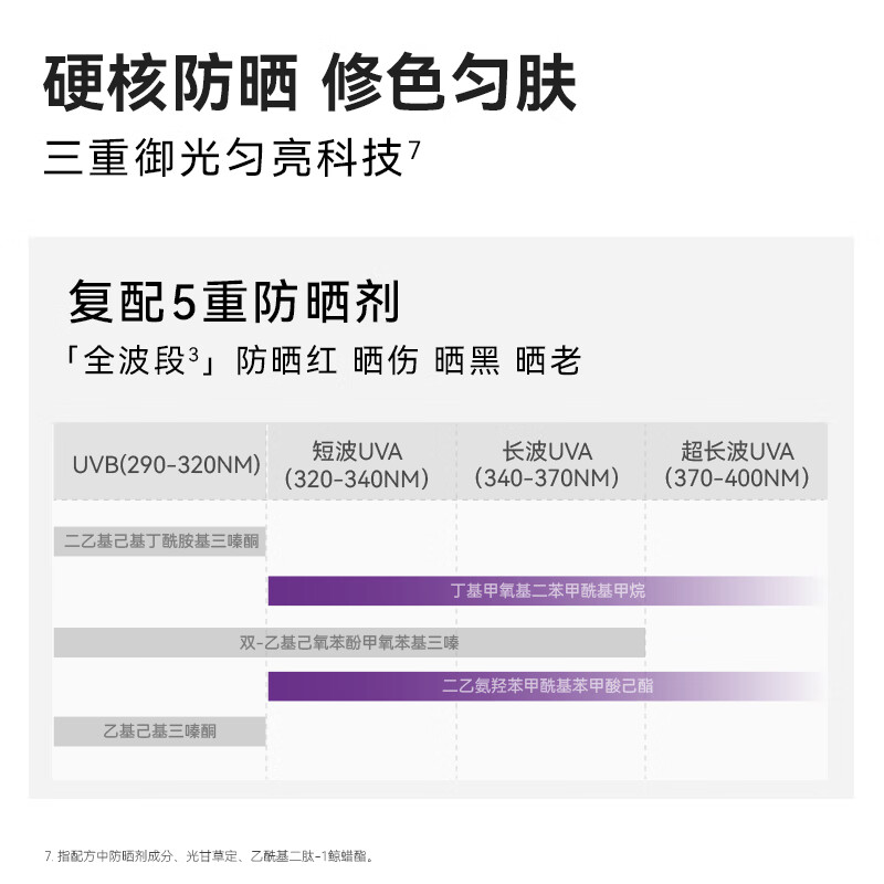 贝德玛(BIODERMA)胶原紫绷带50高倍防晒霜 特殊美容后修护 舒缓受损脆弱肌 胶原紫绷带SPF50 40ml