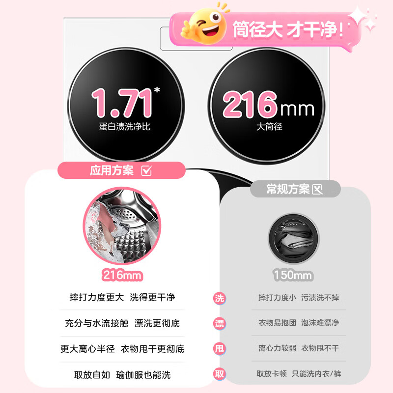 统帅（Leader）海尔智家懒人三筒洗衣机ProMax【林高远同款】 分区洗 12.5KG 三桶 国家补贴XQGL125-MBLDE697WU1