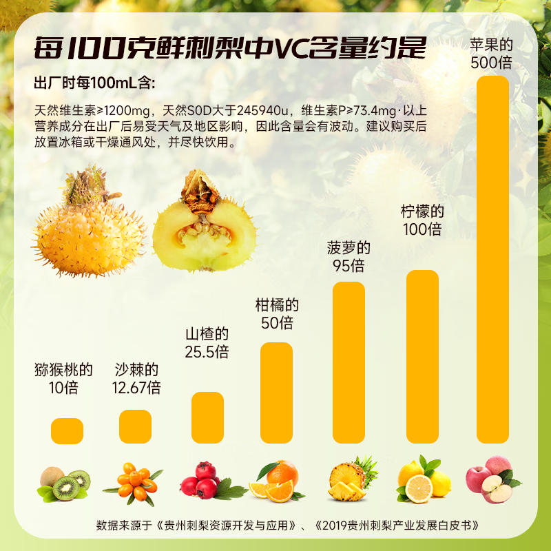 刺力王贵州刺梨汁饮料鲜榨高维C刺梨果汁饮品整箱 满足每日维C礼盒送礼 30%刺梨汁245ml*12罐·3箱