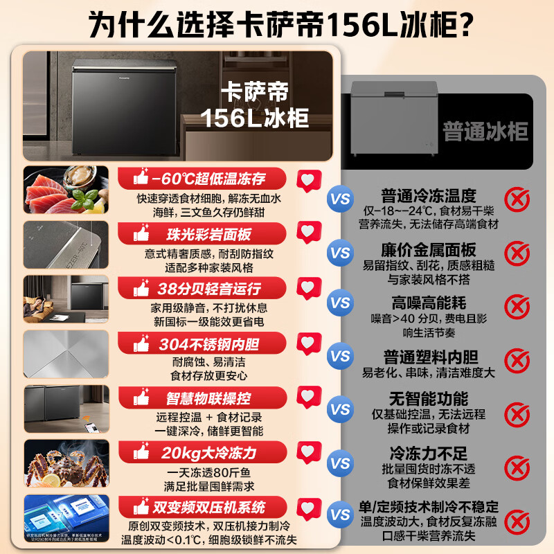 卡萨帝(Casarte)深海超低温冰柜-60℃度【专业冻金枪鱼帝王蟹名贵海鲜】零下负-60度家用商用全冷冻冰箱超低温冷柜 【-60℃超低温】深海珍馐食材专用冷冻柜 156升