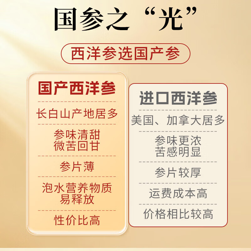 敖东正宗长白山1.2~1.4cm西洋参片节日礼物花旗参100g大片含片泡水 精选大片【1.2cm-1.4cm】 100g*1罐