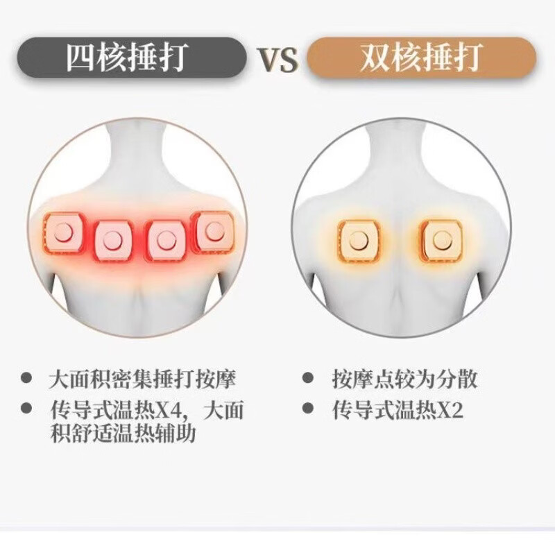 上亨（shangheng） 按摩披肩捶打颈椎按摩器肩颈部脖子背部腰部按摩仪多功能电动揉捏一体解放双手 尊贵款【40种捶打模式+9档力度】