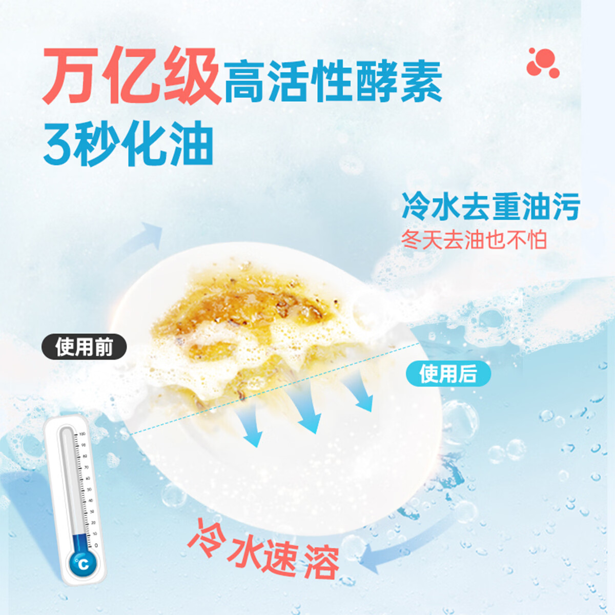 立白莓果酵素精白桃冷水精果蔬可用洗碗液食品级家用去油洗洁精洗碗剂 莓果精500g*2+APG白桃精220g*1