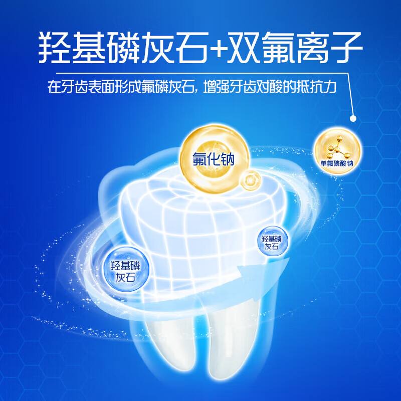 高露洁牙膏全面健齿防蛀含氟成人超爽清爽薄荷家庭宿舍囤货装大容量组合 全面防蛀超爽薄荷2支+清新薄荷2支1000g