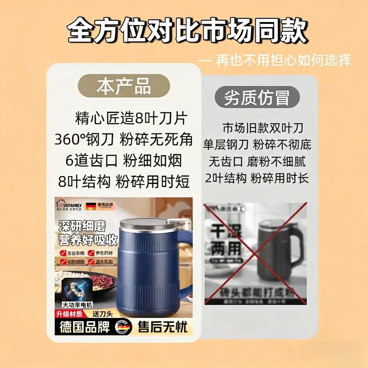 Lovefamily德国磨粉机研磨小型打粉磨面家用粉碎机中药五谷杂粮咖啡坚果超细 【豪华款】白色-铜机芯-精钢刀头（送5套）