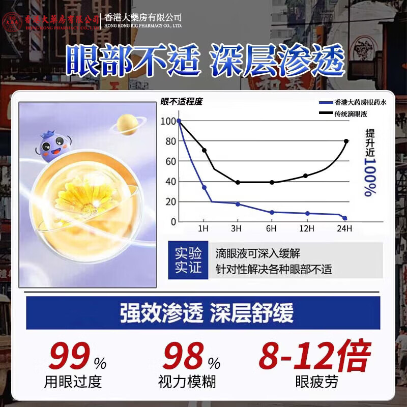 香港大药房有限公司叶黄素滴眼液疲劳眼干眼涩视力模糊抗丨疲劳眼部滴眼液眼睛眼睛疲 1瓶装【体验装】买2送1直播间同款