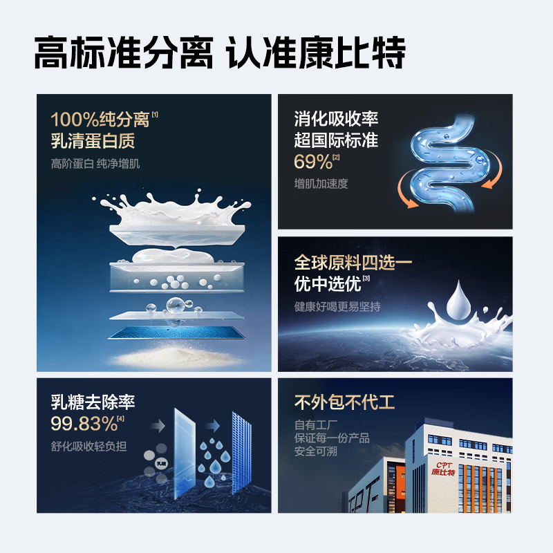 康比特分离乳清蛋白粉增肌高蛋白低脂低乳糖健身人士蛋白质粉750g酸奶味
