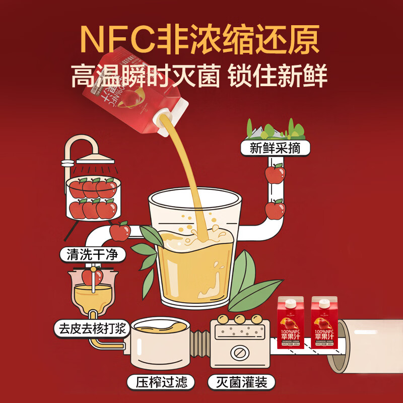 1号会员店100%NFC混合果汁年货礼盒装 0添加纯果蔬汁鲜果水果榨汁饮料1L*4