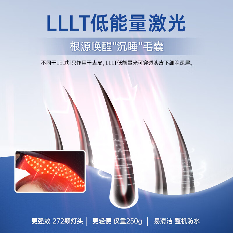 半岛生发帽电激光生发仪脱发头发生长红光护理增发密发理疗仪健发防秃 半岛激光生发帽(272颗激光头)棒球帽+生发大礼包