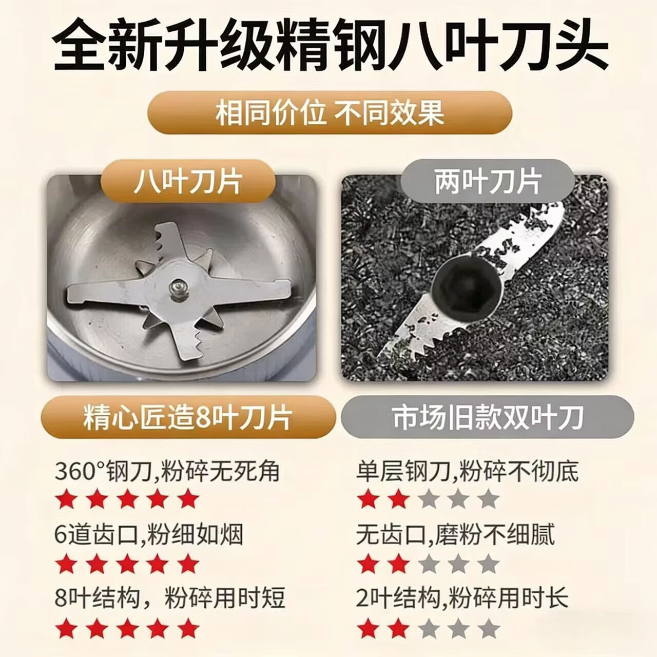 Lovefamily德国磨粉机研磨小型打粉磨面家用粉碎机中药五谷杂粮咖啡坚果超细 【豪华款】白色-铜机芯-精钢刀头（送5套）