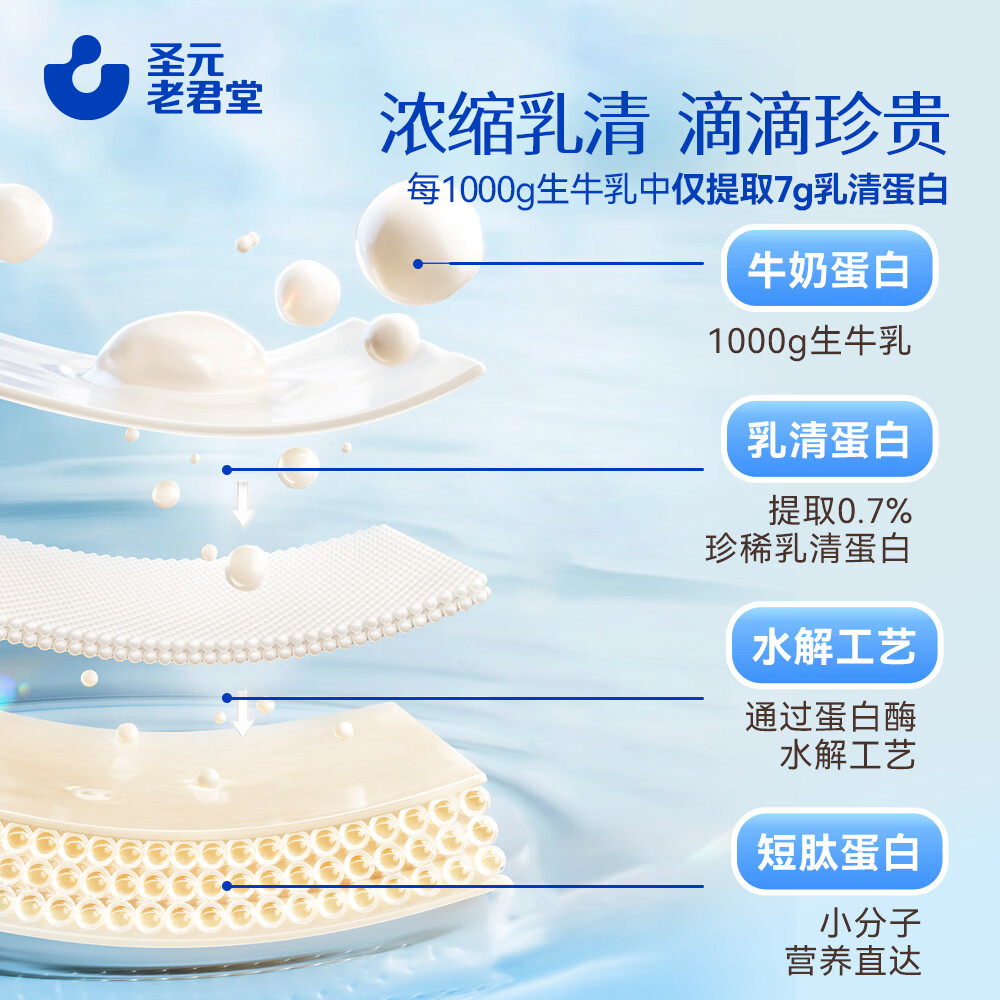 圣元老君堂中老年营养品浓缩液体态蛋白粉水解乳清蛋白短肽好吸收纯动物蛋白 圣元老君堂浓缩水解蛋白 15瓶*1箱 中老年必备