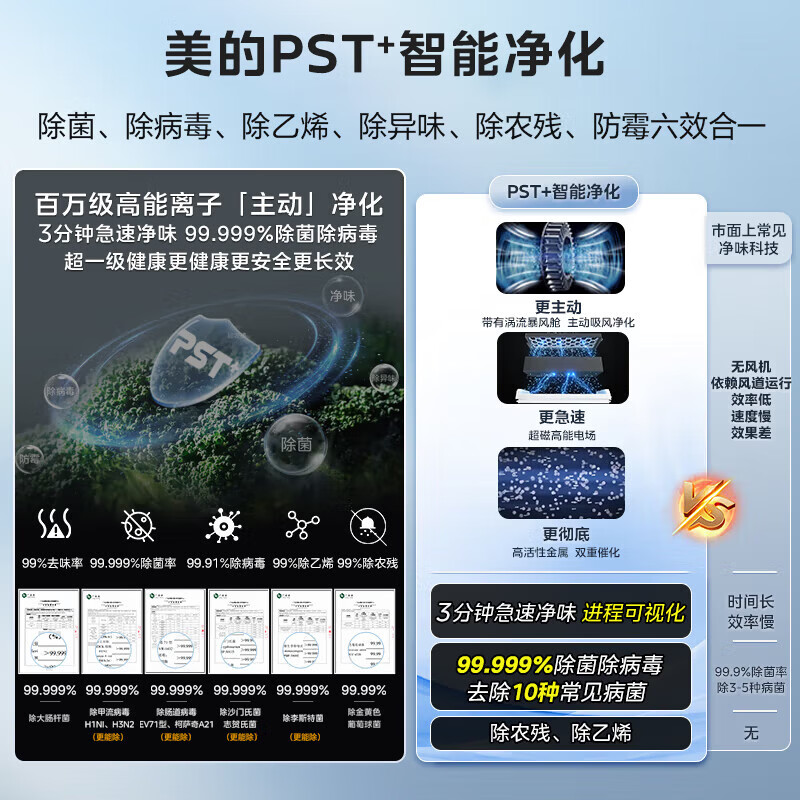 美的(Midea)冰箱 真香系列508L法式多门冰箱变频一级能效双系统四开门家用大容量(支持鸿蒙智联) 【双系统0串味】PST主动净化白色