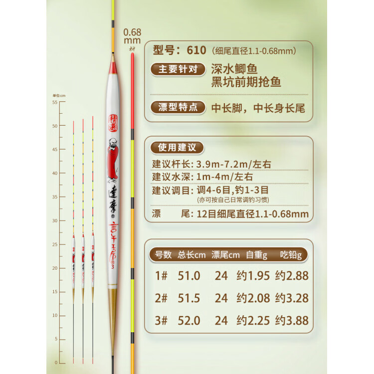 達(dá)摩浮漂深水鯽魚孔雀羽超高靈敏魚漂翹嘴鯉魚漂野釣黑坑 610細(xì)尾 1號(hào)