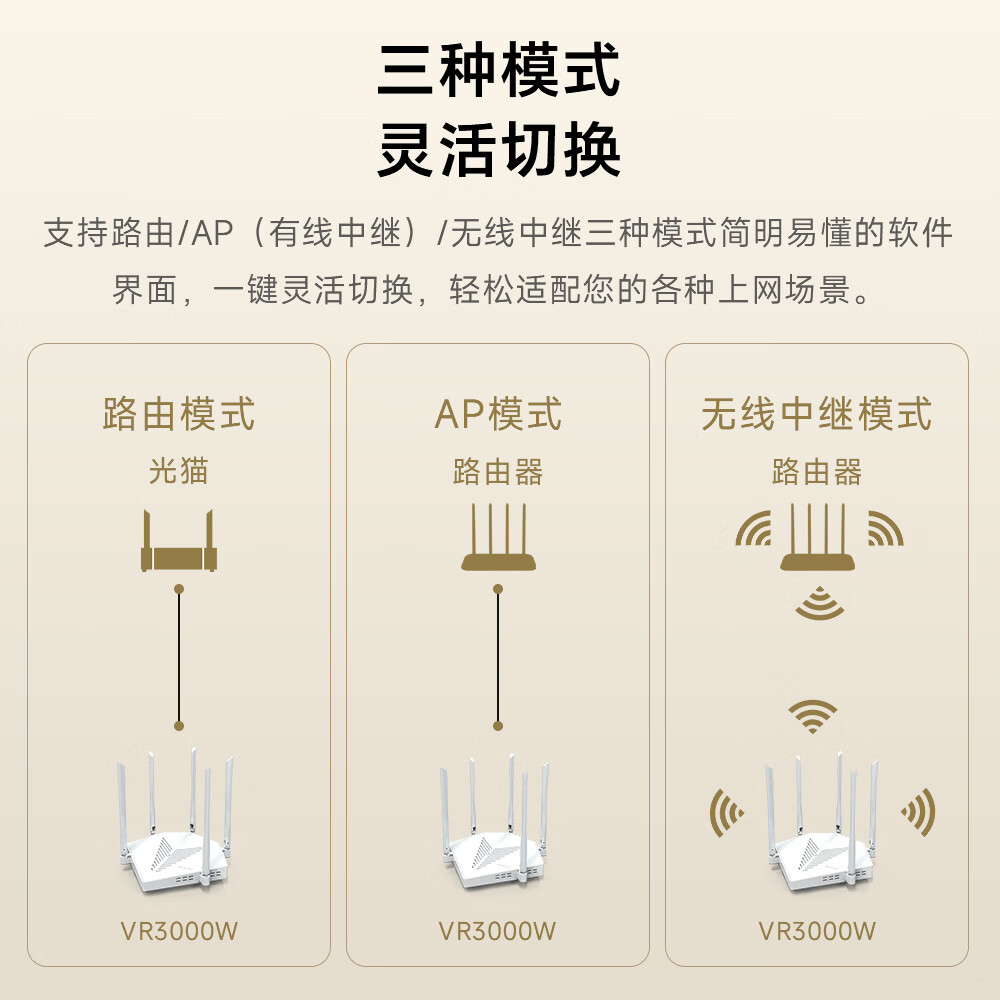 飞鱼星启航AX3000家用无线路由器 满血WiFi6千兆双频穿墙王 3000M速率 mesh路由器