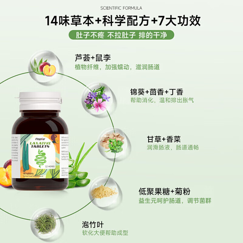 Rapid锐品西梅噗噗片便秘通便润肠排宿便清肠排毒酵素益生元 【加强版 实惠装】12种草本清肠片 80粒*2瓶