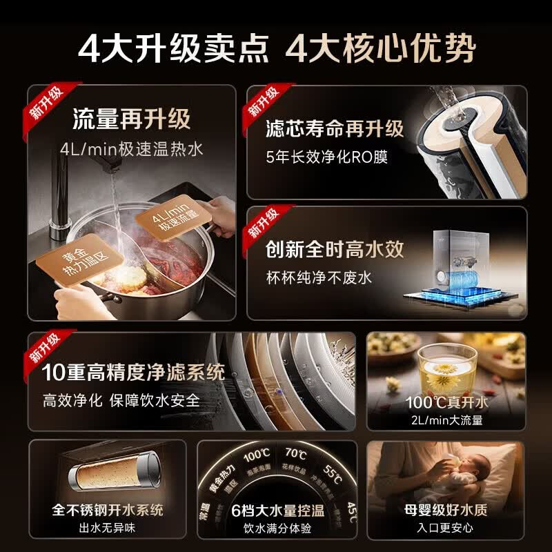 史密斯(A.O.SMITH)佳尼特净水器加热直饮一体机厨房专用台下即热净饮一体机饮水机 蓝鲸净热一体2.0 Ultra CDR2000S2 升级5年长效RO膜 316L不锈钢水路 真沸腾1600G
