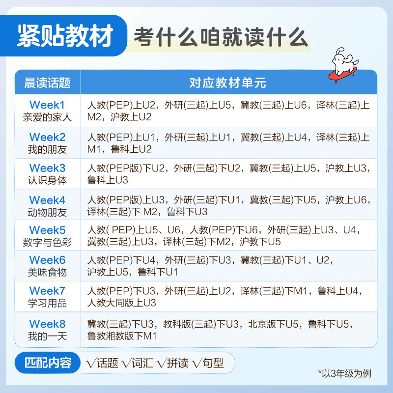新书上市】星火小学英语晨读美文小学生每日晨读5311晨读法紧贴教材课内拓展课外提升单词拼读句型英语晨读三年级四年级五年级六年级英语晨读美文 三年级英语晨读美文【加2元赠数学公式】