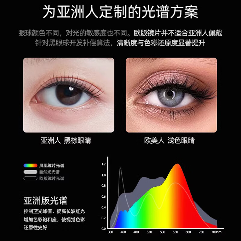 凤凰（Phoenix）骑行眼镜户外运动风镜防风沙登山地公路自行车男徒步护目近视 晨雾灰【透明变色镜】