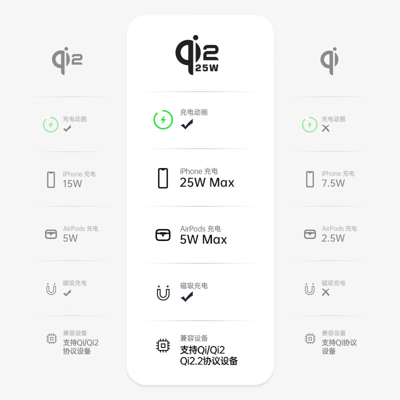 十一号线磁吸手机支架 桌面床头多功能架磁吸式懒人落地追剧Magsafe快充通用 X18+支架款（灰色）