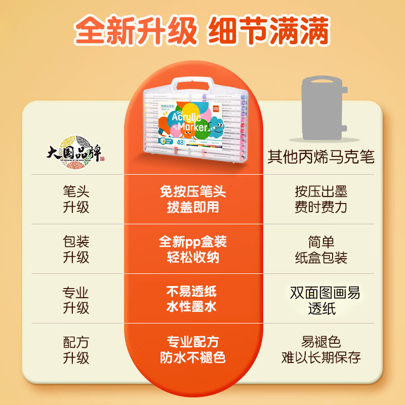 得力丙烯马克笔水彩笔美术生专用小学生不透色48色画笔无毒儿童幼儿园彩笔 【圆杆免按压】24色