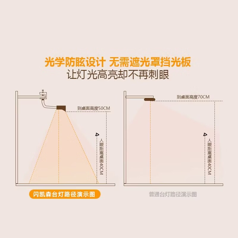 闪凯森防眩目护眼灯学习专用新国标定时儿童阅读书桌台灯夹长条灯 防眩夹式【800MM】吊柜/定制书桌/常规书桌