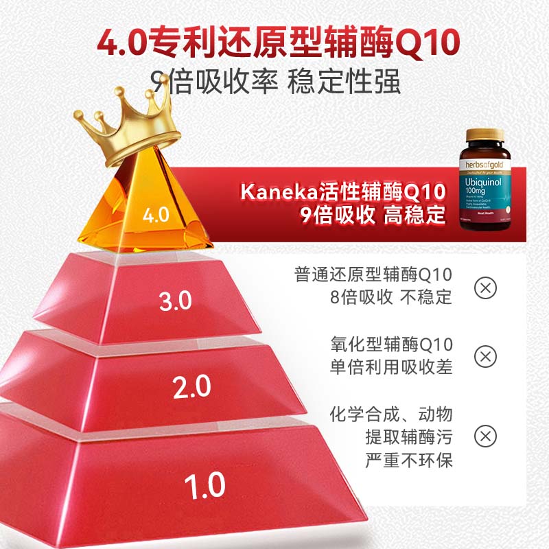 herbs of gold和丽康辅酶q10软胶囊还原型 中老年人保护心脏心脑血管和丽康进口 60粒*1瓶