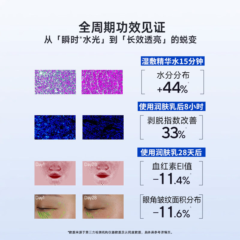 皮宝新品玻尿酸原B5水光保湿水乳套装精华水润肤乳舒缓干燥滋润保湿 玻尿酸原B5精华水120ml