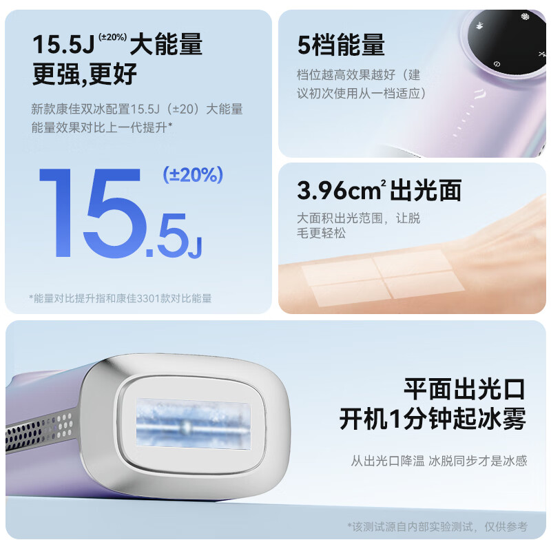 康佳(KONKA)蓝宝石双冰点脱毛仪0608脱毛器女男大学生脱毛仪腋毛腿毛比基尼线女唇毛 情人节礼物 【幻彩粉】蓝宝石双冰Pro
