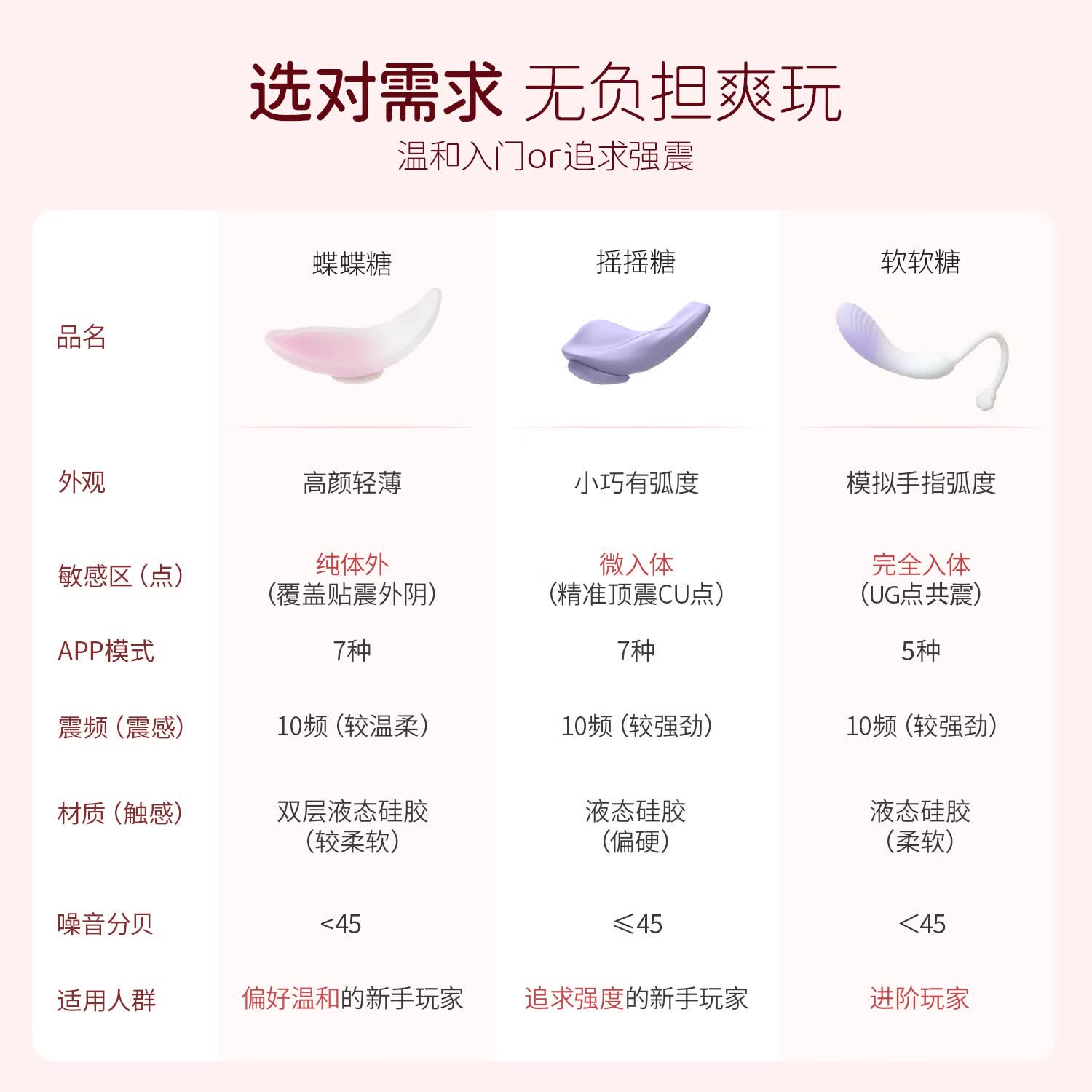 H CANDIA穿戴跳蛋外出秘享遥控情趣阴蒂高潮异地控制安慰女性自慰秒潮神器 摇摇糖 近距遥控器版+4D玻尿酸润滑液1支