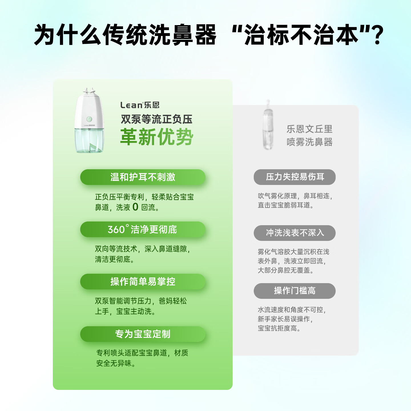 lean顺丰乐恩鼻哈哈洗鼻器儿童鼻腔清洗吸鼻器鼻窦炎鼻炎鼻塞生理盐水 【儿童医院研发】正负压电动洗鼻器+30支洗鼻液